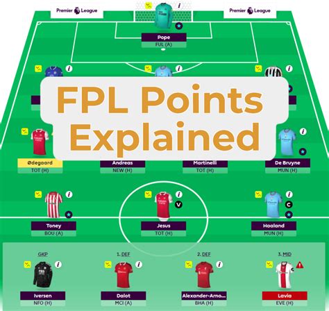 fantasy premier league points.